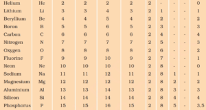 periodic table till 20