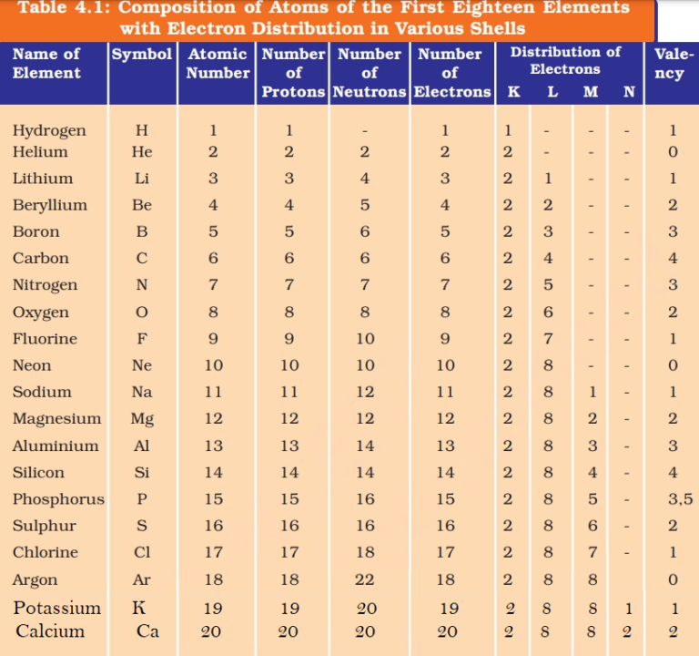 How to memorize the periodic table till 20? | Geniustudent | Class 9 ...